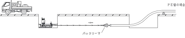 第二工程 管引込み工程